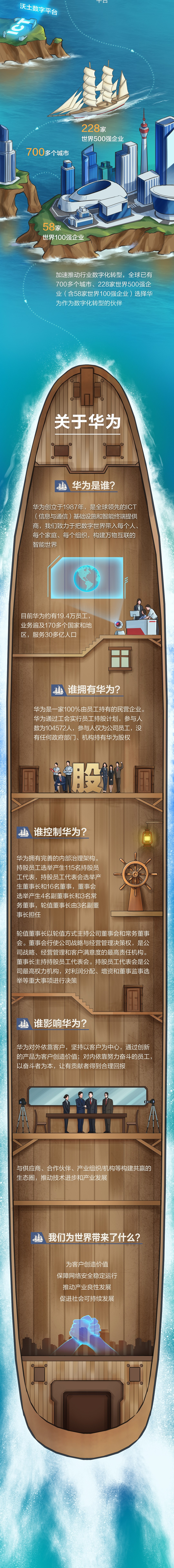 华为创意年报（图ZMjExMTM2MTc2） - 商业插画 - 站酷设计师鹏心映画工作室原创素材 - 站酷ZCOOL