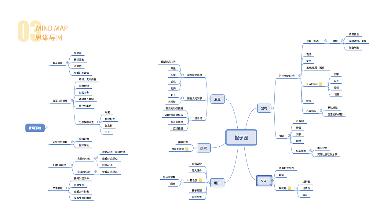 橙子园（图ZMTE2NjIxMTg0） - APP界面 - 站酷设计师自知智明原创素材 - 站酷ZCOOL