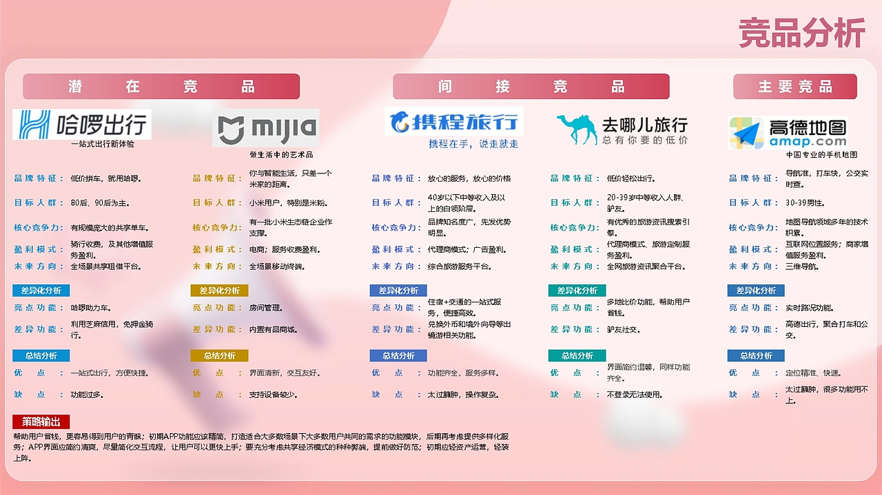 智慧景区服务APP