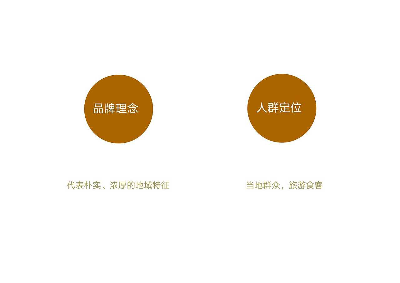 窑上田品牌设计