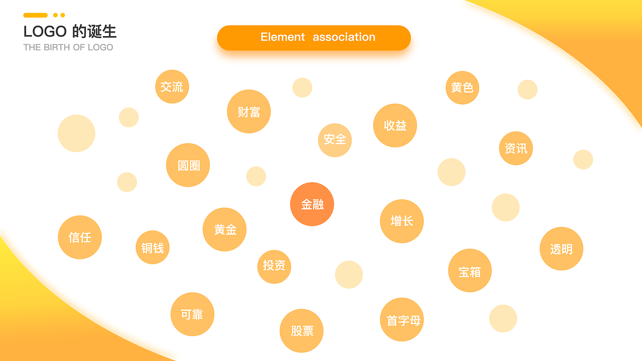 作品整理——金融类app（图ZMTM2MjY4ODgw） - APP界面 - 站酷设计师丫米酱原创素材 - 站酷ZCOOL