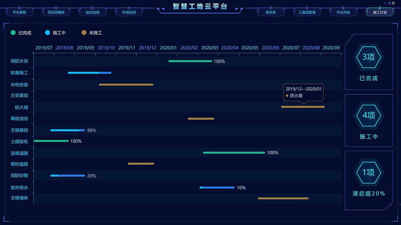 数据可视化大屏（图ZMjM3ODMzODE2） - 其他UI - 站酷设计师W_butterfly原创素材 - 站酷ZCOOL
