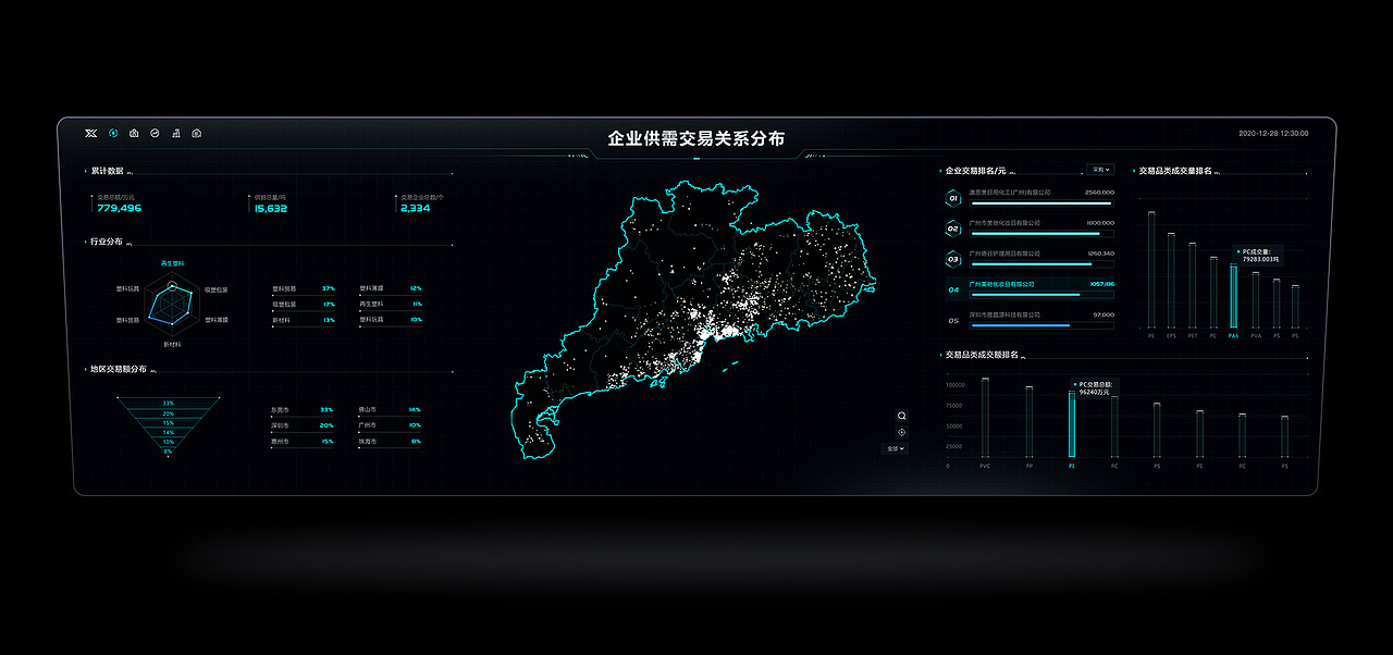 塑化数据可视化大屏设计总结(图ZMjY1NDkzNDQ4) - 其他UI - 站酷设计师白小鹿原创素材 - 站酷ZCOOL