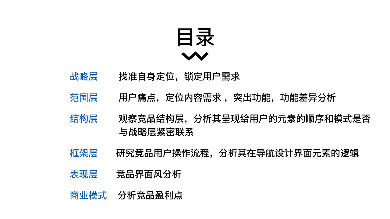 关于招聘的竞品分析（图ZMTY2MDg3MjA0） - APP界面 - 站酷设计师崔崔cherry原创素材 - 站酷ZCOOL