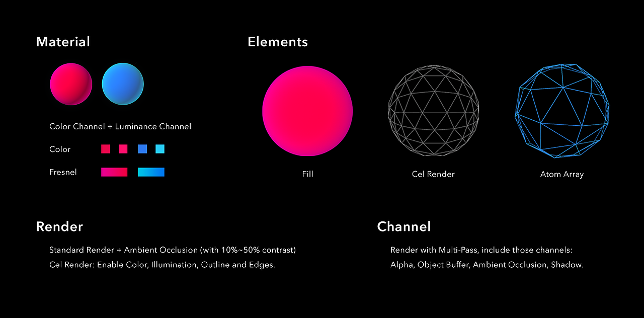 There are some shots from a presentation design that I did for Infosys Limited. The project is about pitch a innovative "New Hire Orientation Kit" with VR/AR user experience. Because the limited time(12 hours), I focus more on design the presentation itself, rather than the Orientation Kit. I applied "Poly System" style to this presentation design, in order to show the visual sense of my Orientation Kit design concept. (The following picture shows the presentation of the design, not the interface itself.)
<br>