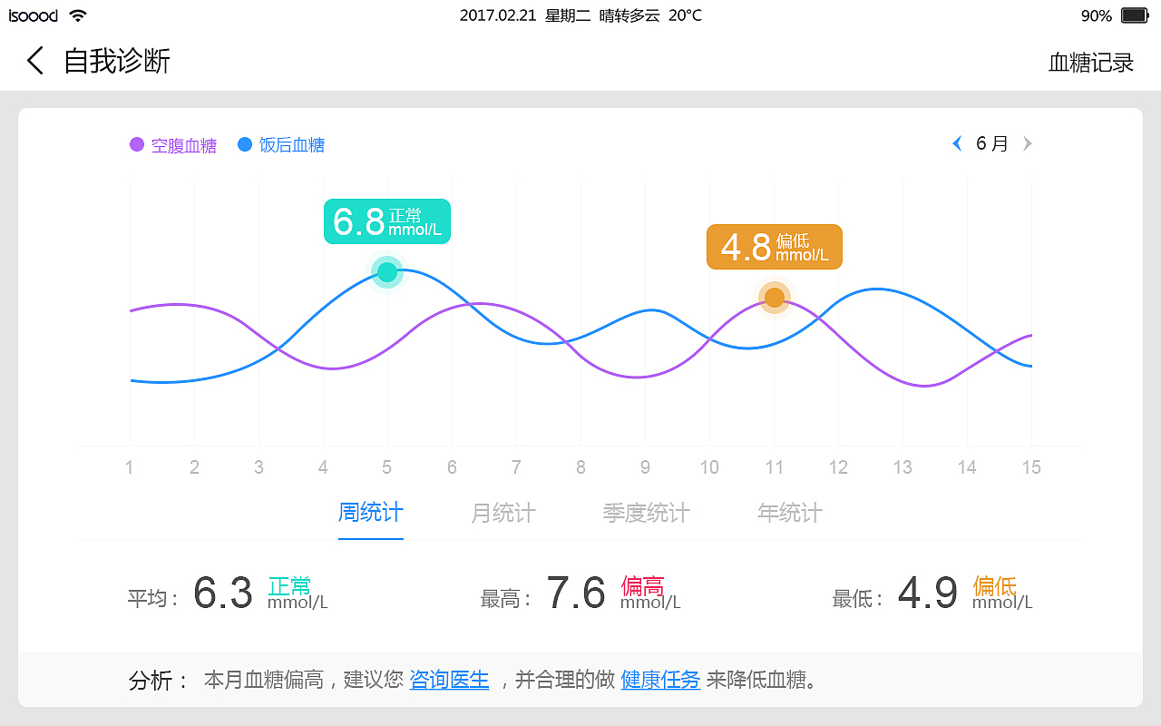 作品整理-医疗APP设计2