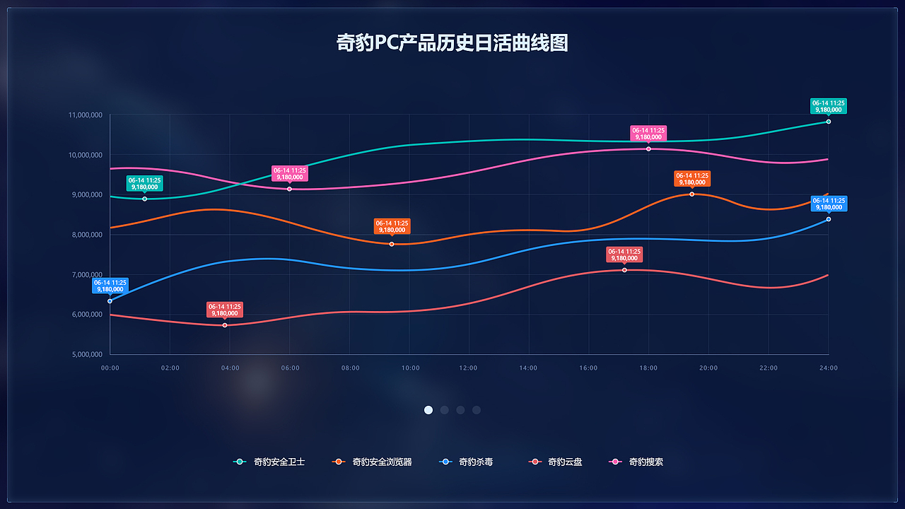 数据可视化（图ZMTg1NTMyNDky） - 其他网页 - 站酷设计师过了期的小朋友原创素材 - 站酷ZCOOL