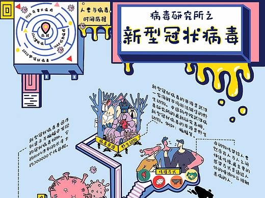 新型冠状病毒 信息图表设计
