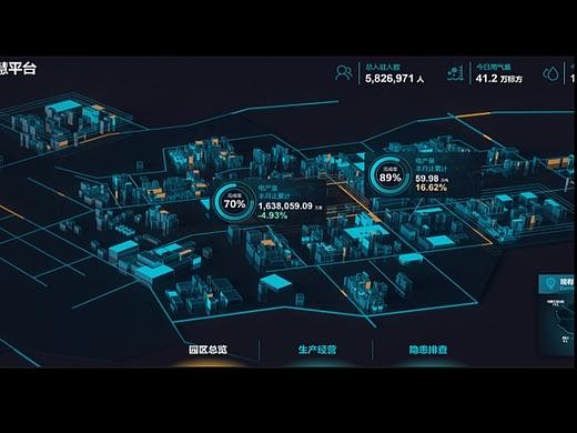 工业园区可视化智慧平台