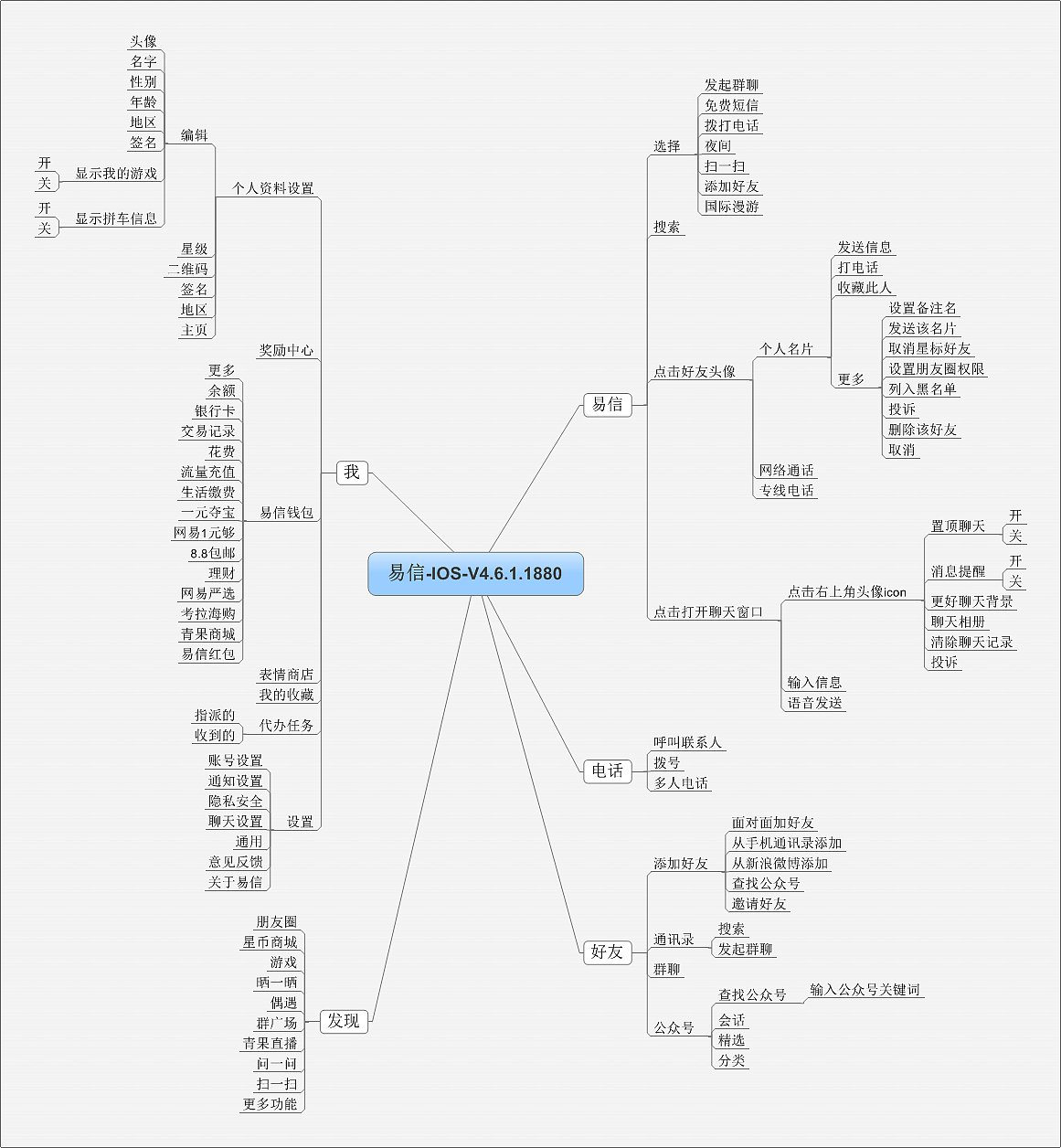 微信易信的信息架构图和流程图北京
