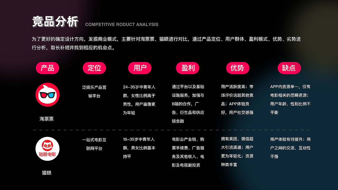 IMOVIE电影购票APP