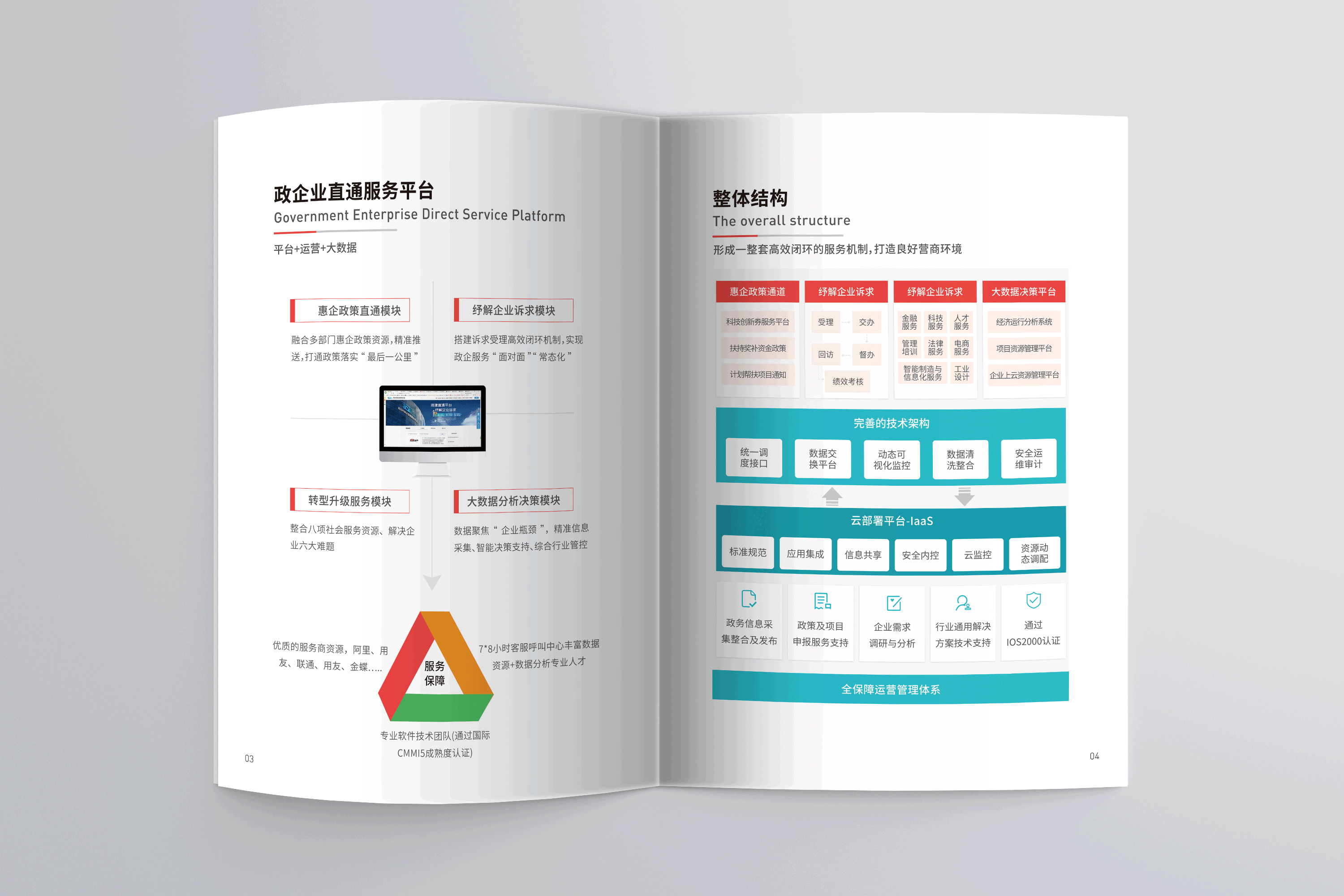 政企直通服务平台解决方案手册（图ZMTYxMTAwNTc2） - 书籍/画册 - 站酷设计师空间117原创素材 - 站酷ZCOOL
