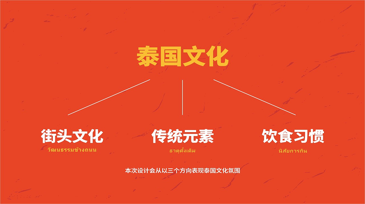 反光品牌 | 东南亚大排档（图ZMjc3NzMxOTMy） - 品牌 - 站酷设计师反光品牌Studio原创素材 - 站酷ZCOOL