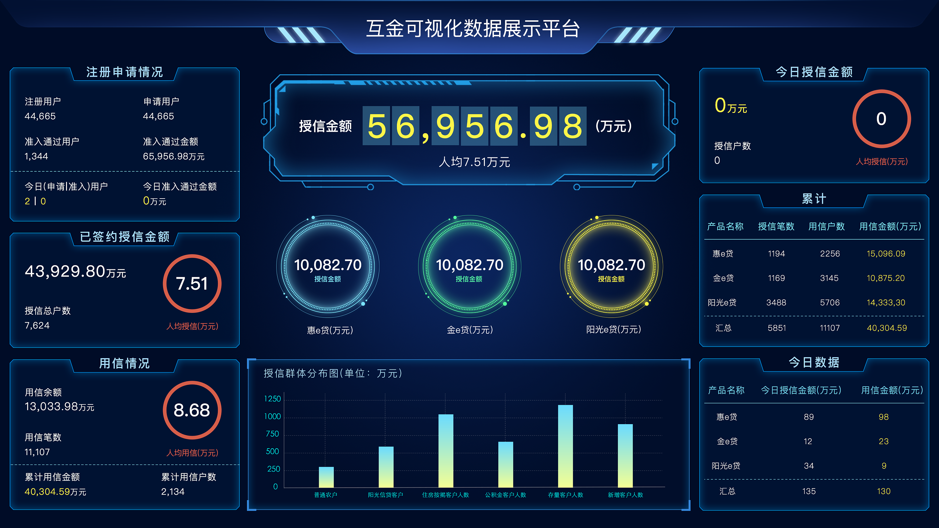 可视化大屏设计|ui|软件界面|白板格子 - 原创作品 - 站酷 (zcool)