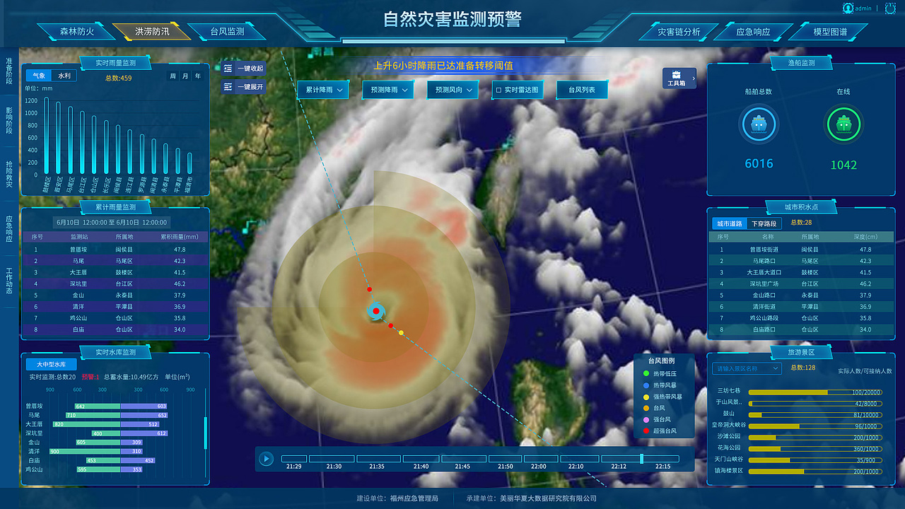 最近做的一些项目界面