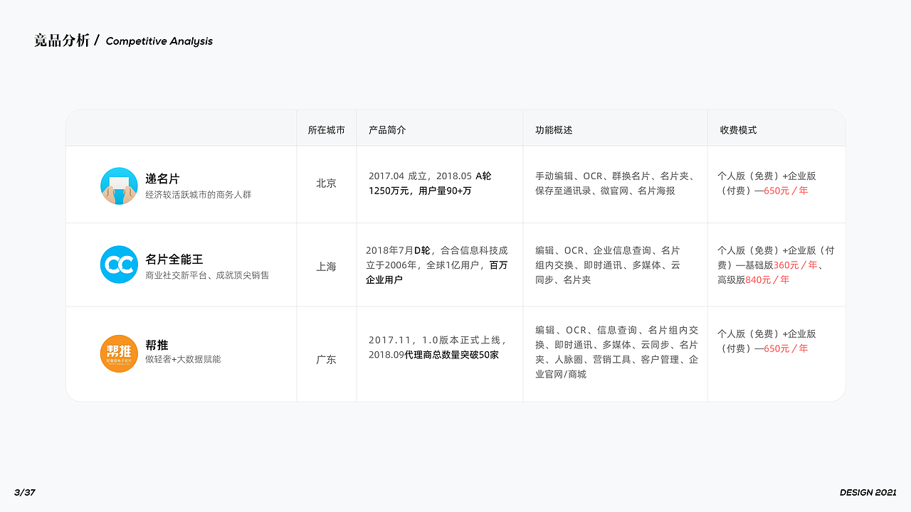 多啦智能名片项目复盘
