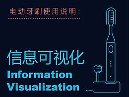 信息可视化《电动牙刷使用说明》