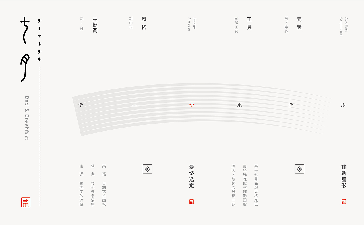七月-民宿品牌设计