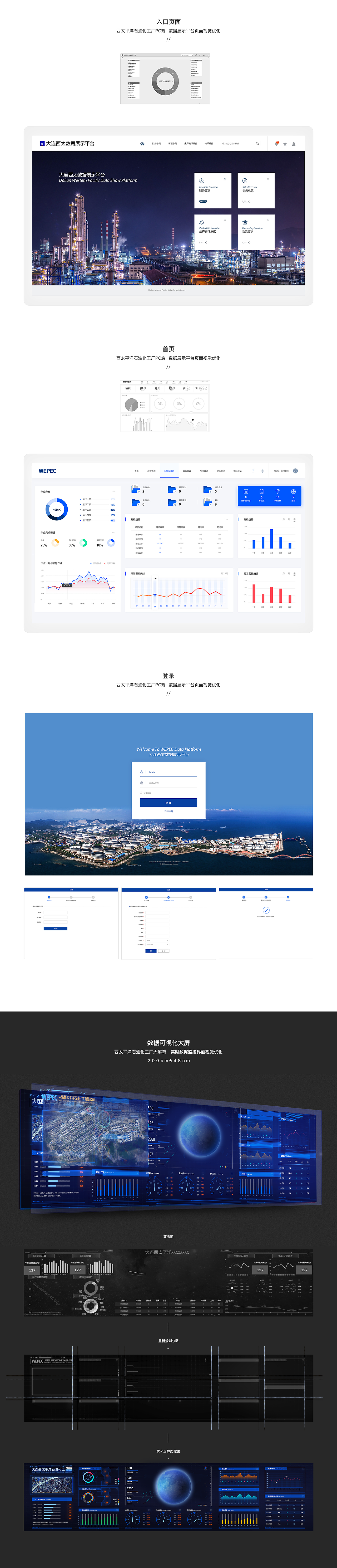 石油化工厂UI界面视觉优化（图ZMTM3ODQ2NzYw） - 软件界面 - 站酷设计师橡皮高原创素材 - 站酷ZCOOL