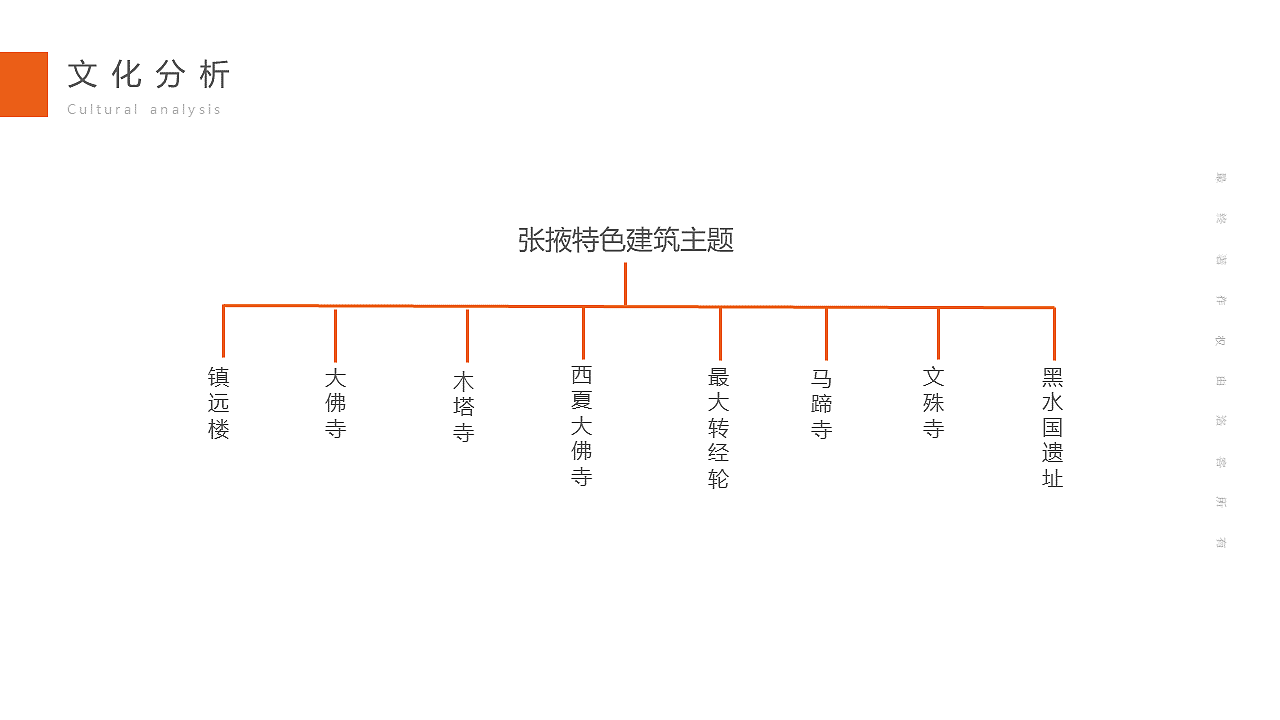 张掖城市文创产品规划设计