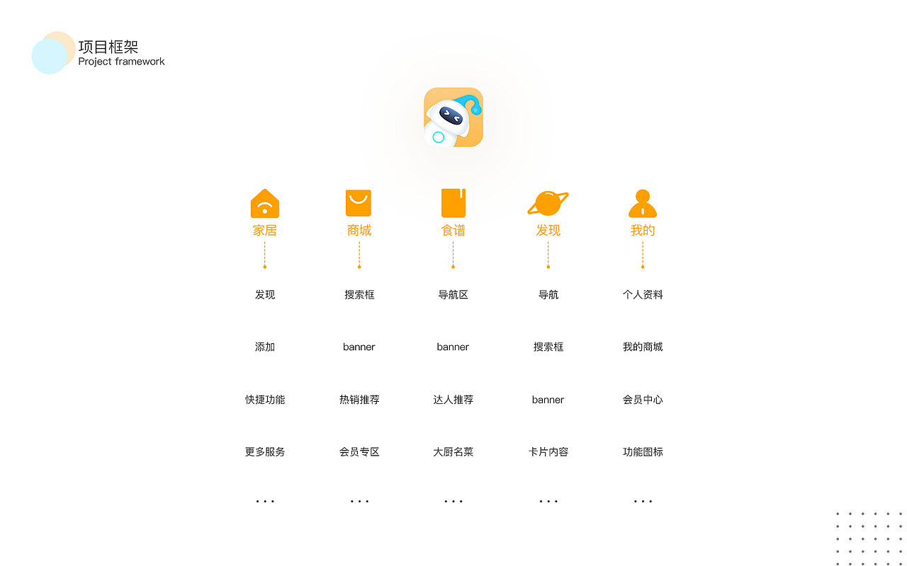 智居APP（图ZMjMyOTQ5NDE2） - APP界面 - 站酷设计师巢乾明原创素材 - 站酷ZCOOL
