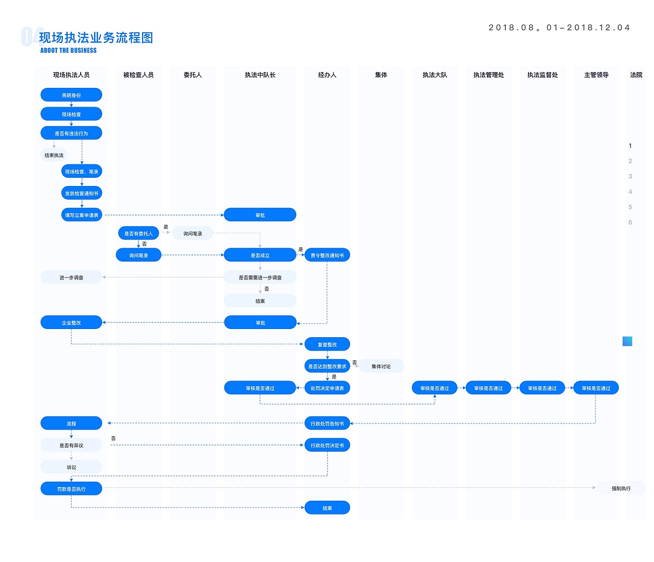 滇池移動執(zhí)法App（圖ZMTc0NjExOTg0） - APP界面 - 站酷設計師Dorothyym原創(chuàng)素材 - 站酷ZCOOL