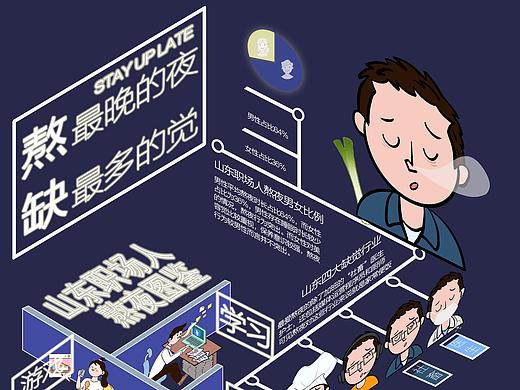 山东职场人熬夜数据信息可视化设计