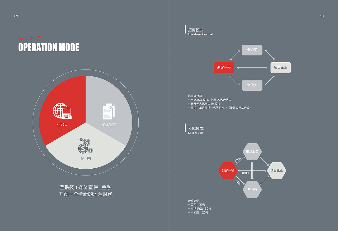 创客壹号企业画册（图ZNTc2OTIwMzI=） - 书籍/画册 - 站酷设计师姚姚姚复原创素材 - 站酷ZCOOL