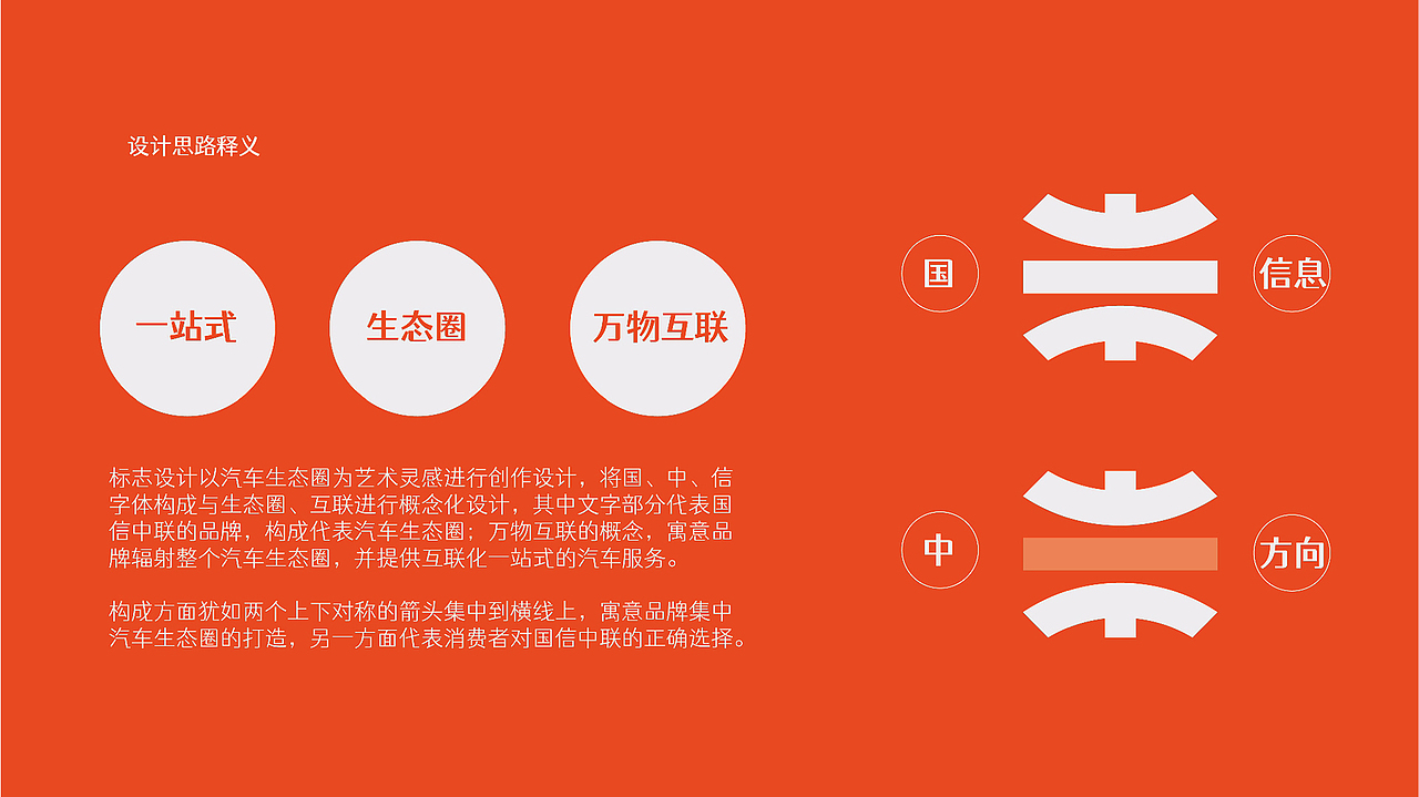 【瑞咖/品牌全案】国信中联 | 为您创造美好车生活（图ZMjU2NDcwNzEy） - Logo - 站酷设计师瑞小咖原创素材 - 站酷ZCOOL