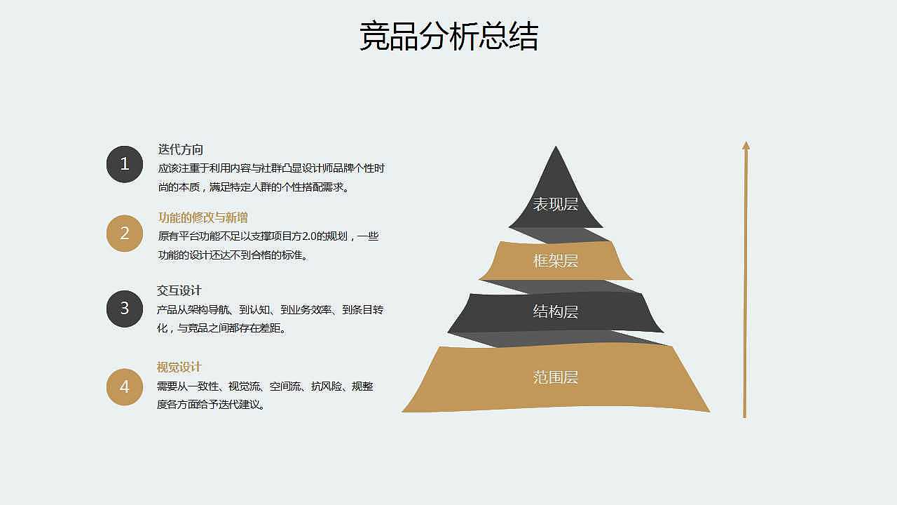 电商2.0迭代设计过程（图ZNzMzODI1Mjg=） - 其他 - 站酷设计师tclinb原创素材 - 站酷ZCOOL