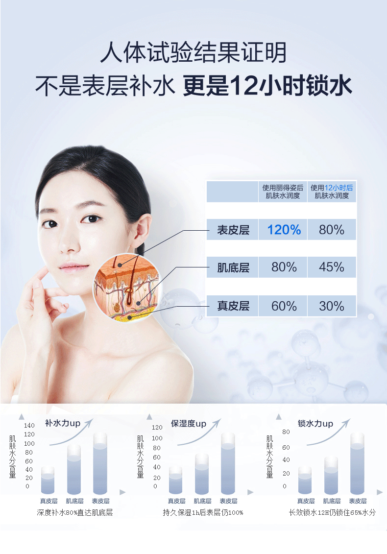 补水面膜详情页（图ZMjE4MTc4ODUy） - 海报 - 站酷设计师A沐泽原创素材 - 站酷ZCOOL