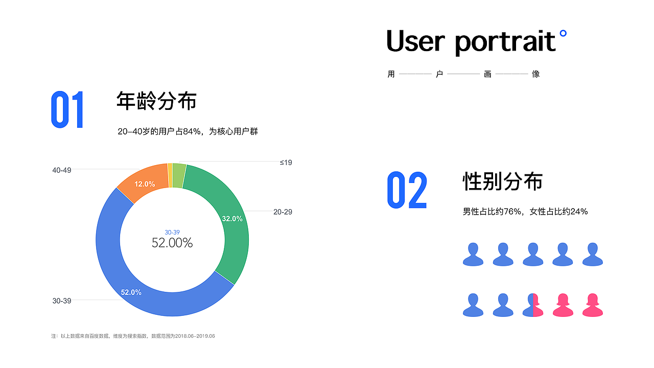 有道云APP视觉重设计