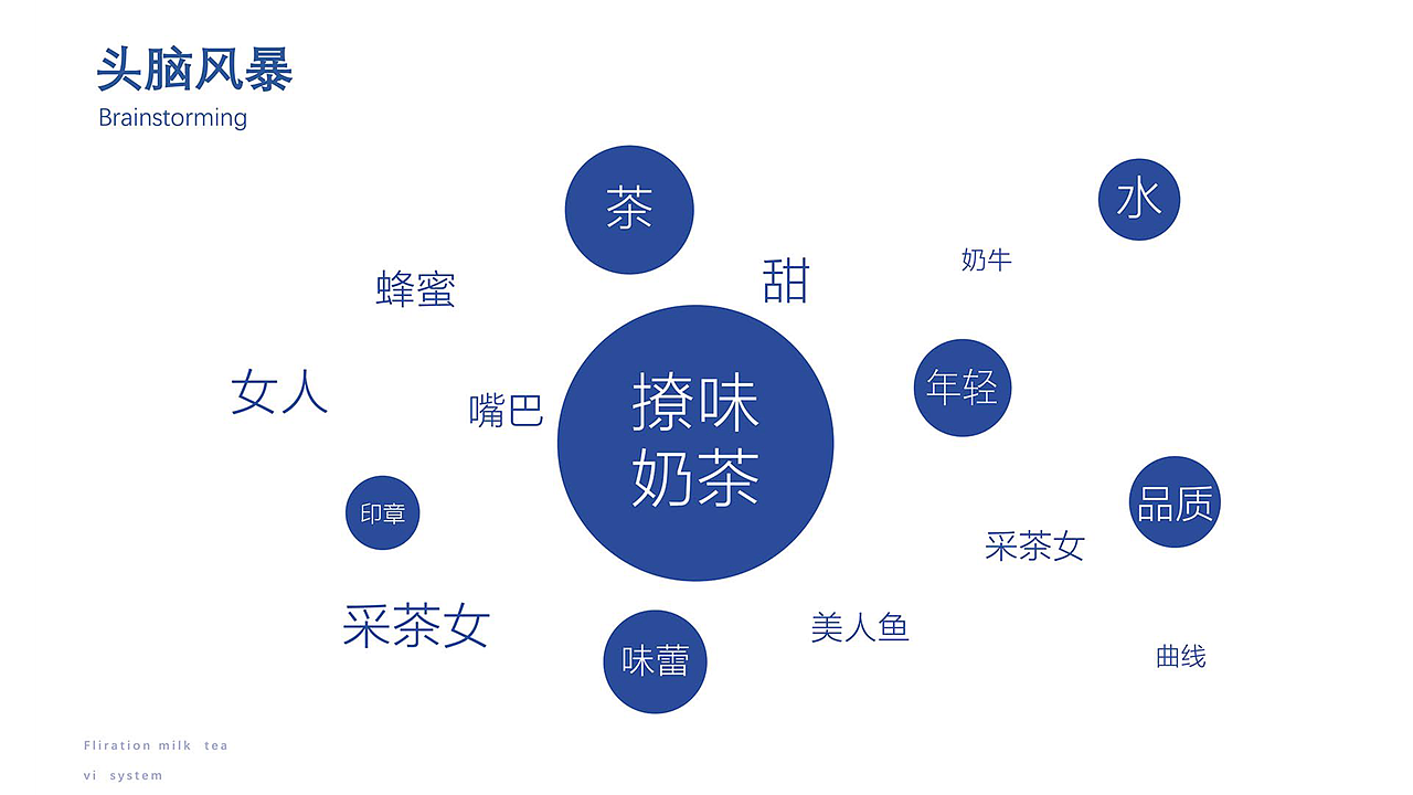 作品集（图ZMjUwMTIyNzM2） - 其他UI - 站酷设计师蓝头像原创素材 - 站酷ZCOOL