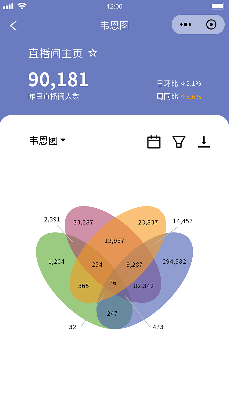 数据可视化移动端原型，十余种常见图表这里都有！（图ZMjIzNTMyNzMy） - APP界面 - 站酷设计师墨刀modao原创素材 - 站酷ZCOOL