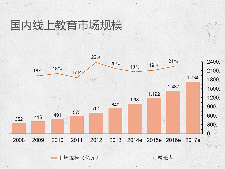 教育类产品交互设计初探（图ZNjMwOTM3OTI=） - 交互/UE - 站酷设计师KeepTalking原创素材 - 站酷ZCOOL