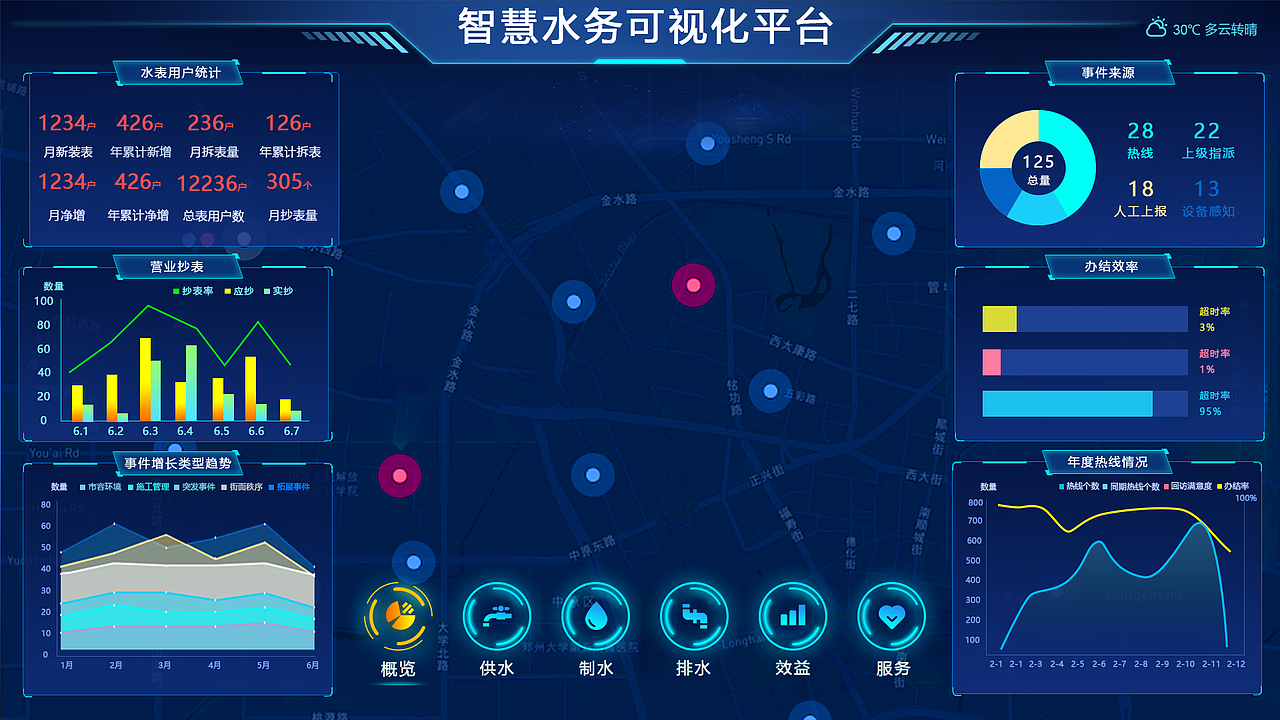智慧水务可视化调度服务平台（图ZMjY0NjkzMTI0） - 软件界面 - 站酷设计师落花流水01原创素材 - 站酷ZCOOL