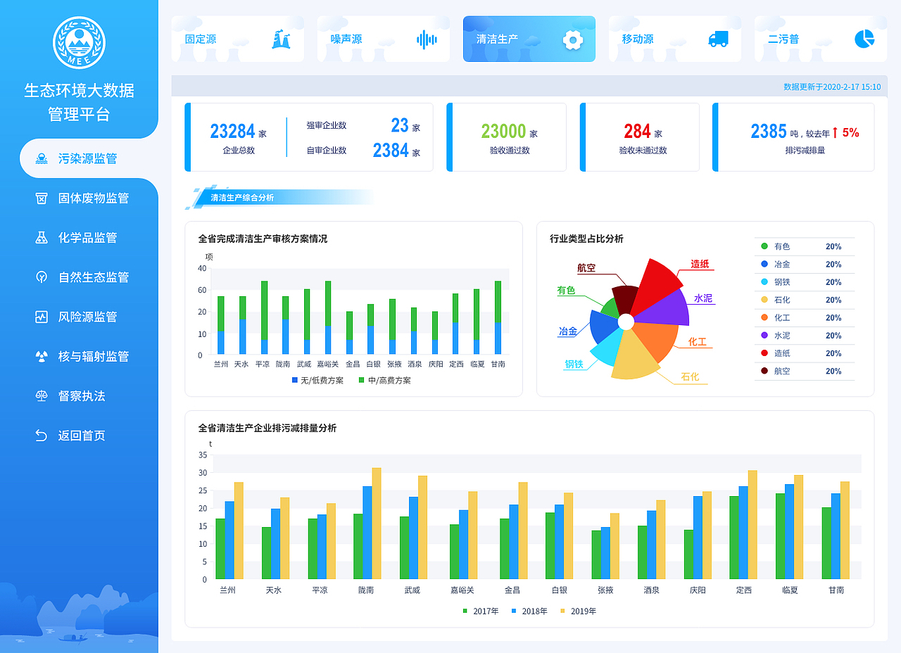 生态环境管理平台