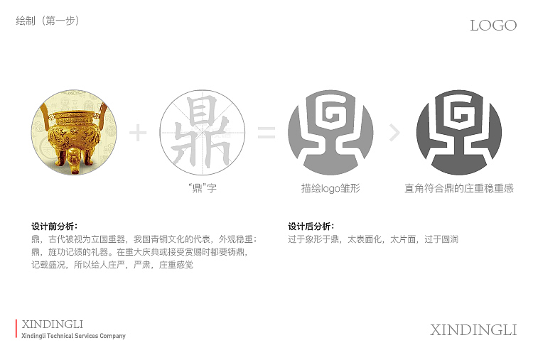 《鑫鼎立》品牌LOGO设计（图ZMjE5NTA5MDIw） - 品牌 - 站酷设计师小蘑菇吃蘑菇原创素材 - 站酷ZCOOL