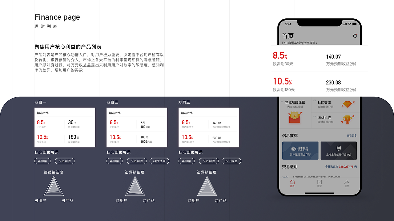 2016-2019部分作品集（图ZMTk1MzI4Mjky） - APP界面 - 站酷设计师执着的小蜜蜂原创素材 - 站酷ZCOOL