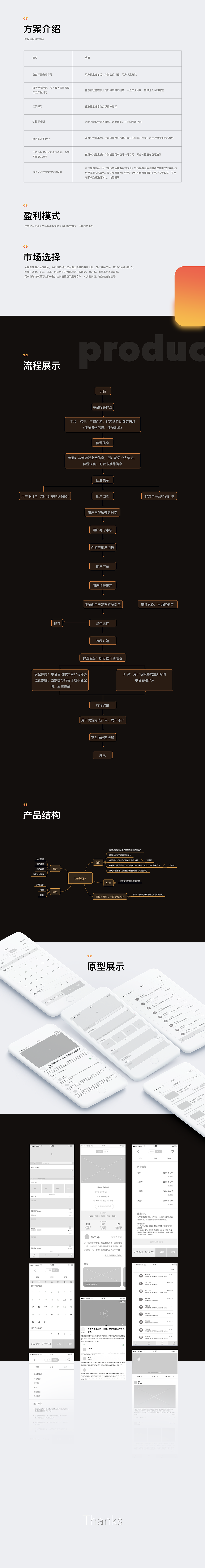 移动端项目分析之产品层