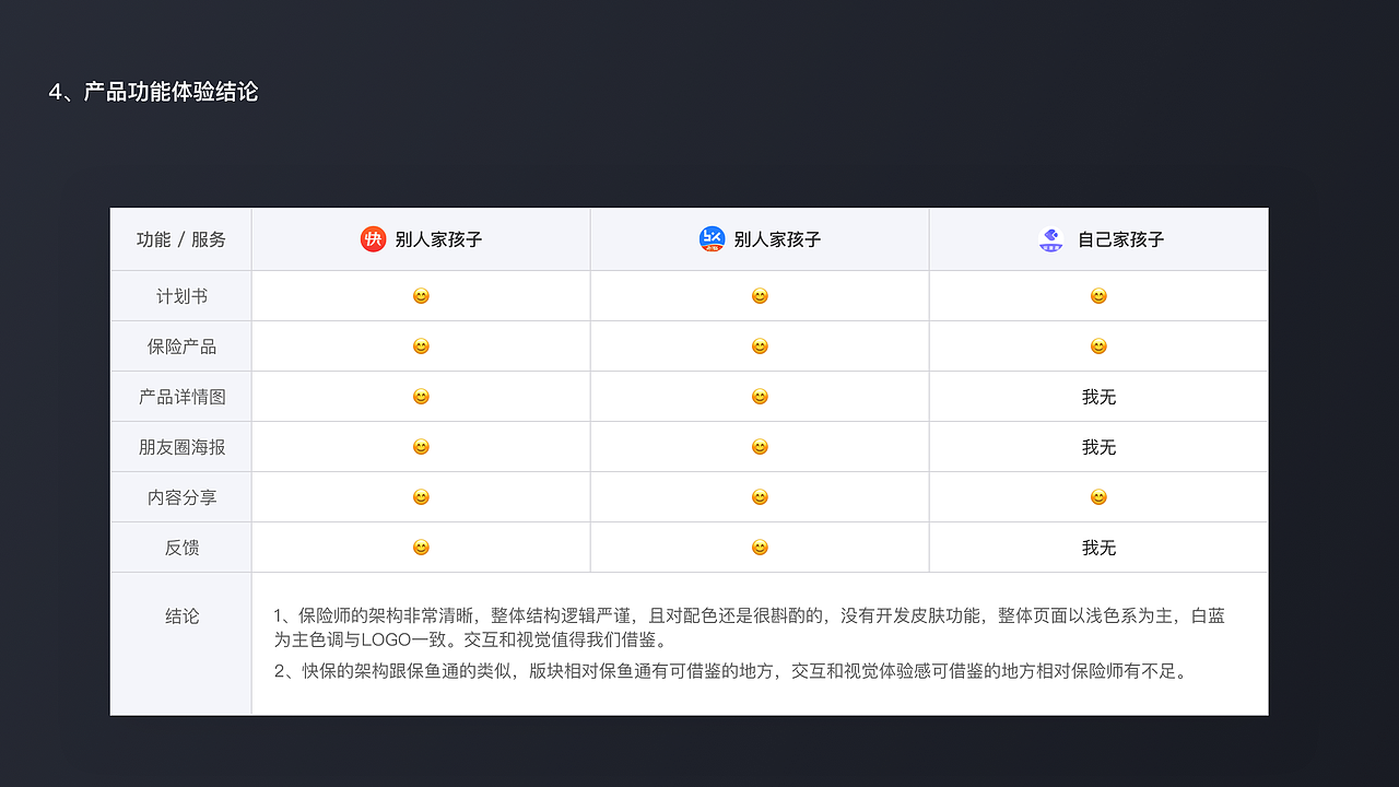 產(chǎn)品體驗報告（圖ZMjgxMTUwMDI4） - 交互/UE - 站酷設(shè)計師木子西原創(chuàng)素材 - 站酷ZCOOL