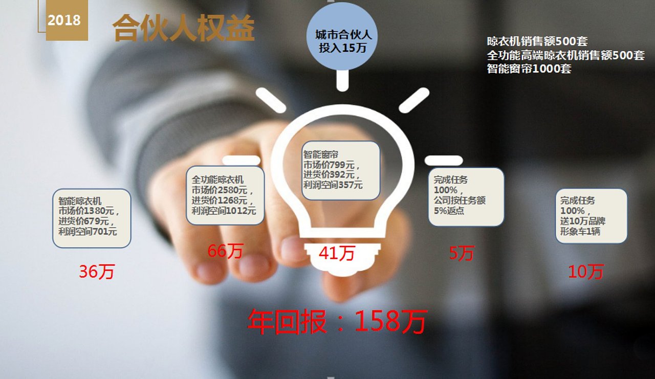 智丽品牌电子画册