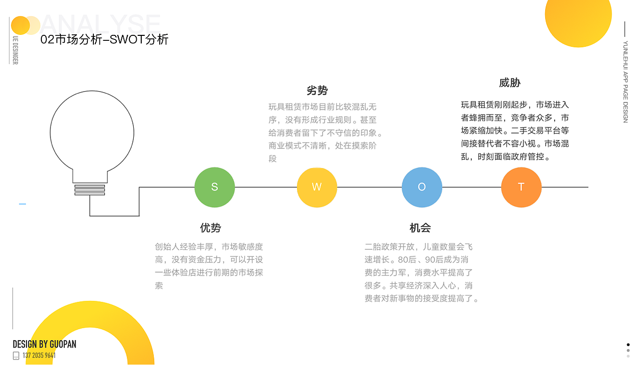 交互设计作品集-儿童APP（图ZMTUxMDE1MDMy） - 文案/策划 - 站酷设计师经济学的蚂蚁原创素材 - 站酷ZCOOL