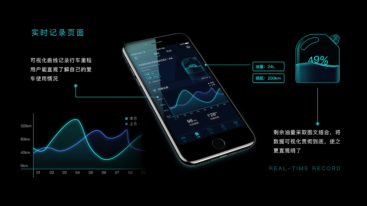 U智驾-汽车驾驶app（图ZMTQwODM0MjUy） - APP界面 - 站酷设计师Kevin_阿文原创素材 - 站酷ZCOOL