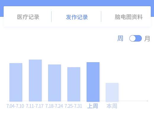 医疗云手机端（个人主页-ZMzU5MjU2NTI=） - APP界面 - 站酷设计师秦天祝原创素材 - 站酷ZCOOL