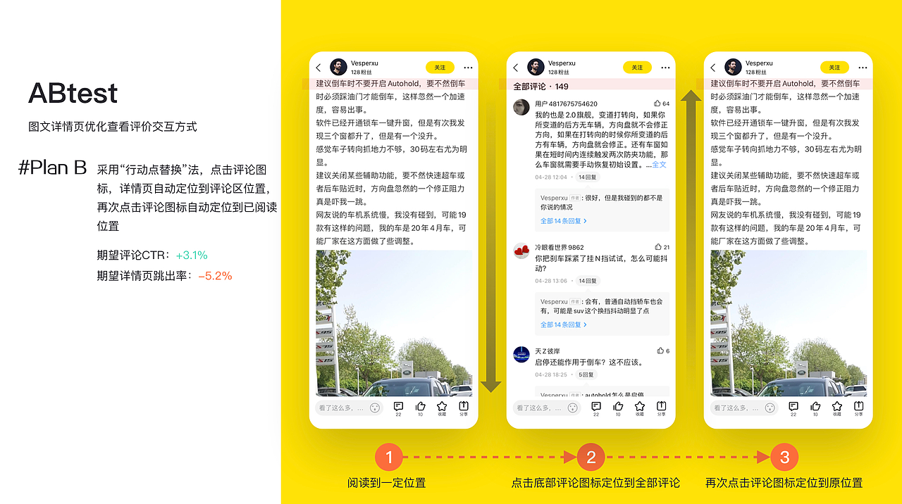 从业务&用户&内部诉求出发的优化策略（懂车帝车友圈）（图ZMjA5MTk1ODE2） - APP界面 - 站酷设计师孔雅轩LineVision原创素材 - 站酷ZCOOL