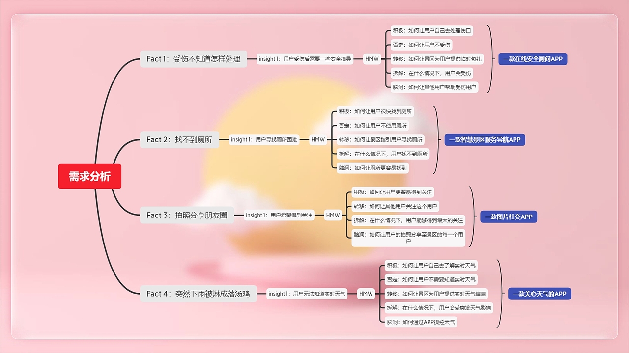 智慧景区服务APP