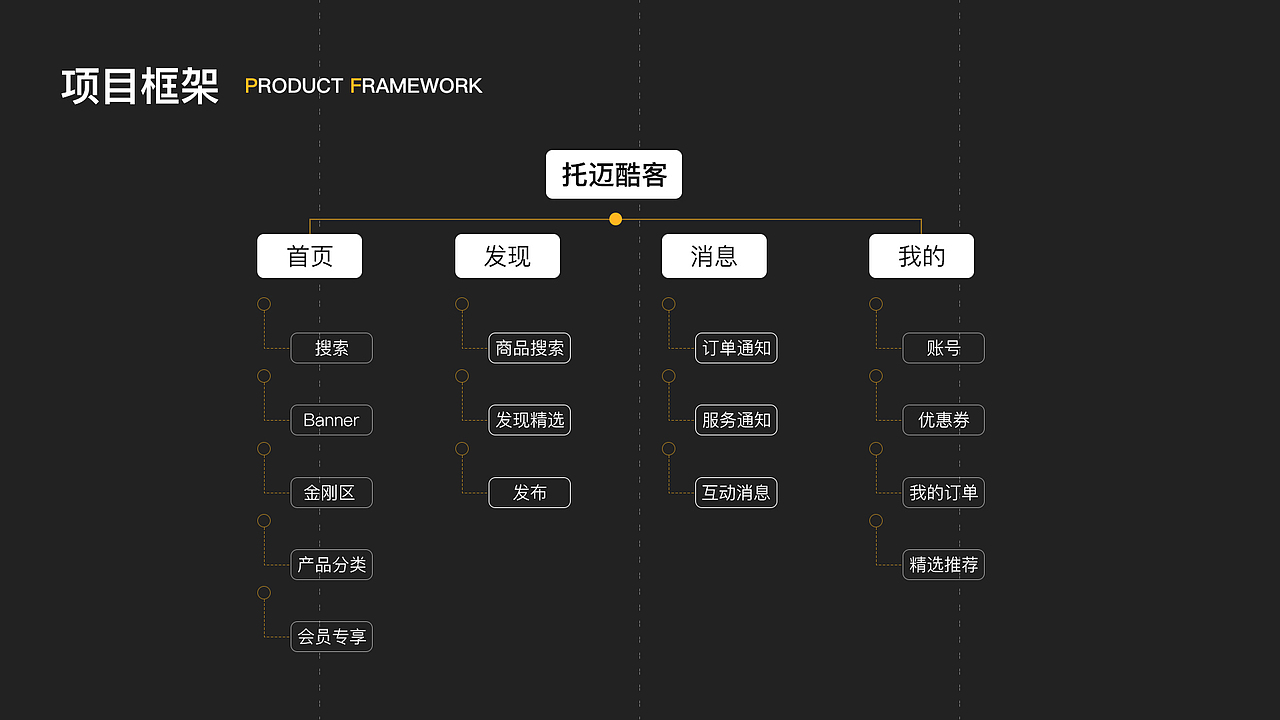 2021作品集（图ZMjY0NDY3MDgw） - 软件界面 - 站酷设计师水院宋冬野原创素材 - 站酷ZCOOL