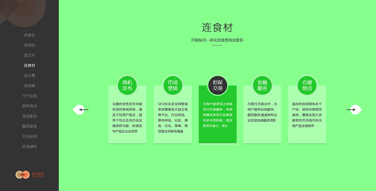 业务板块划分单页_金融类企业站