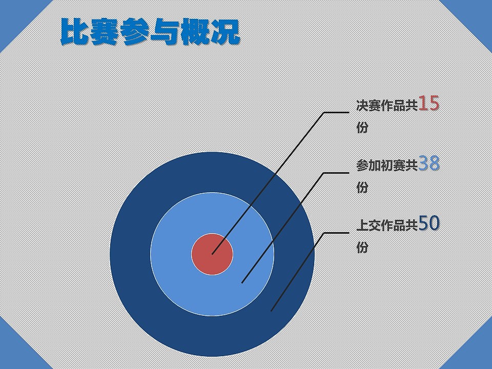 第一节海报设计比赛PPT